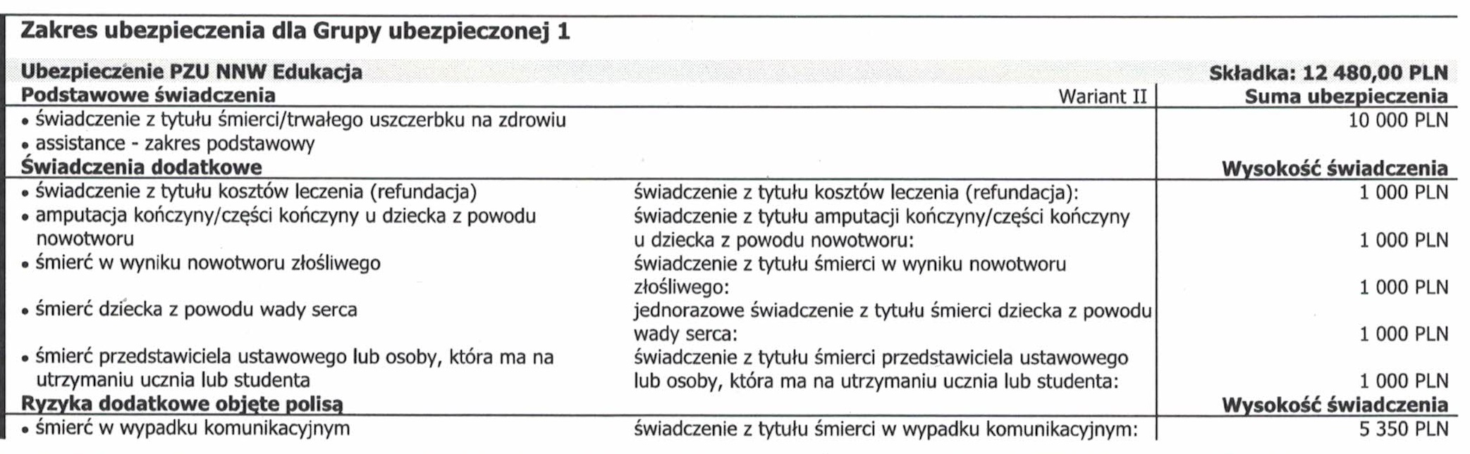 ubezwarunki